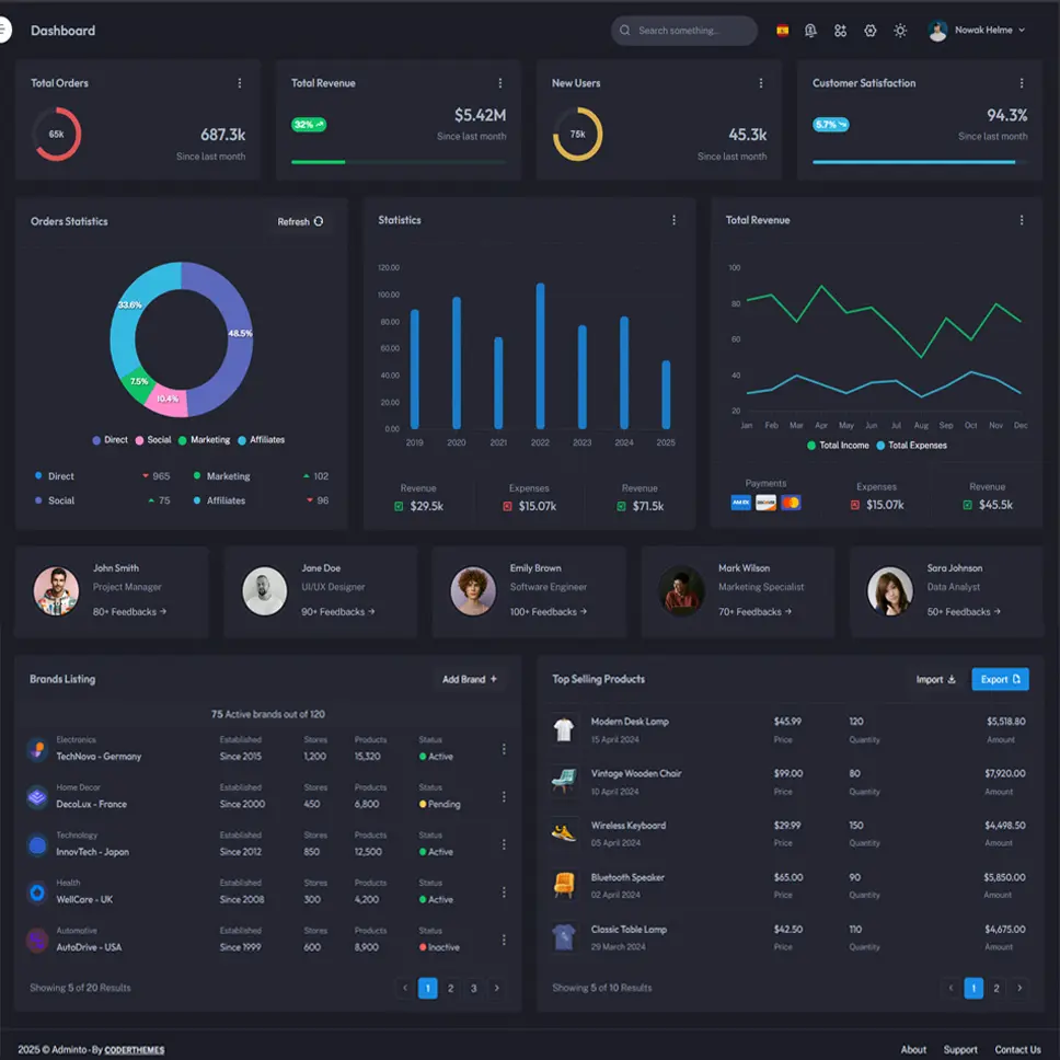 Aplicaciones corporativas e intranets para empresas
